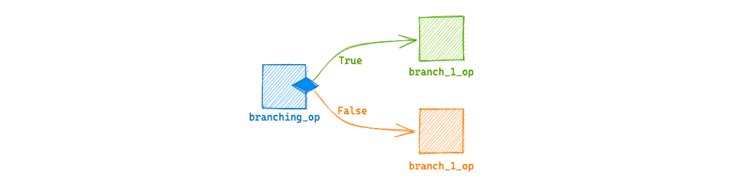 Conditional Branch